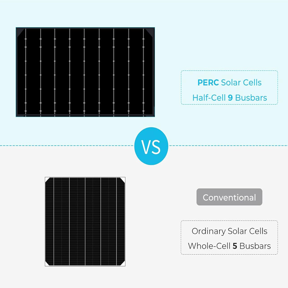 Solar Panel kit แผงโซลาร์เซลล์ - Solar Panel 200W บทวิจารณ์และราคา