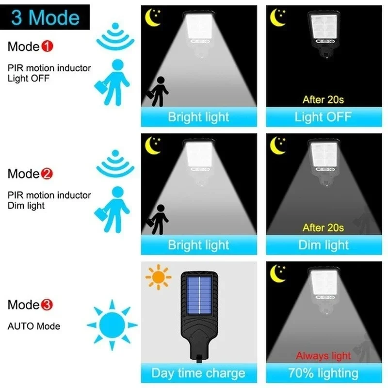 ไฟ LED พลังงานแสงอาทิตย์สำหรับ - Solar Lamp บทวิจารณ์และราคา