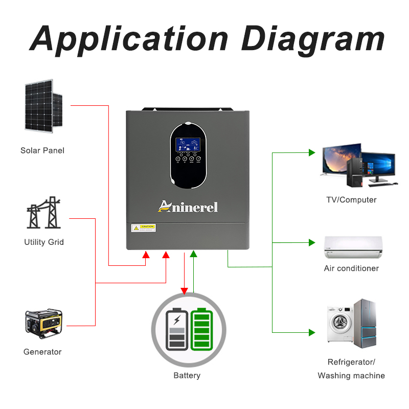 อินเวอร์เตอร์พลังงานแสงอาทิตย์ - Charge Controller Solar บทวิจารณ์และราคา